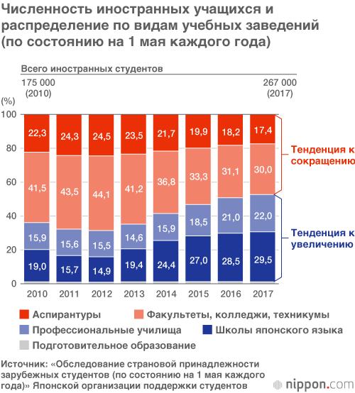 Время перемен в японской политике приёма трудовых ресурсов из-за рубежа: допуск кадров «без высокой квалификации»
