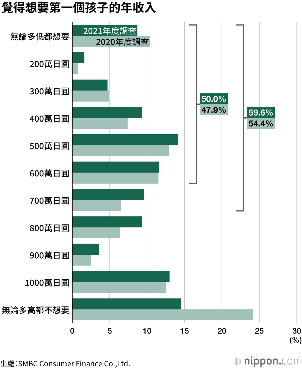日本20到29歲年輕群體的金錢意識調查