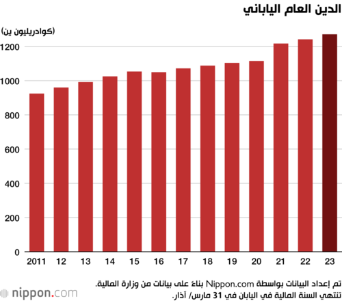 الدين العام الياباني