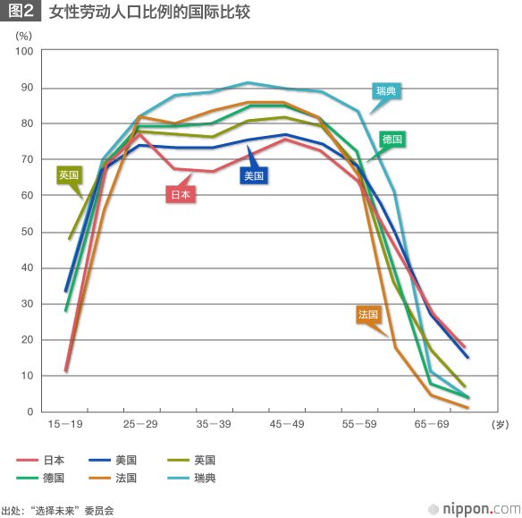 日本的人口目标——“50年后维持1亿人口”