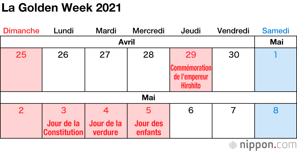 Les jours fériés au Japon en 2021