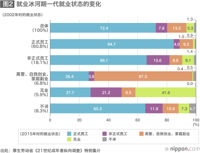 步入中老年的“就业冰河期一代”面临的严峻现实