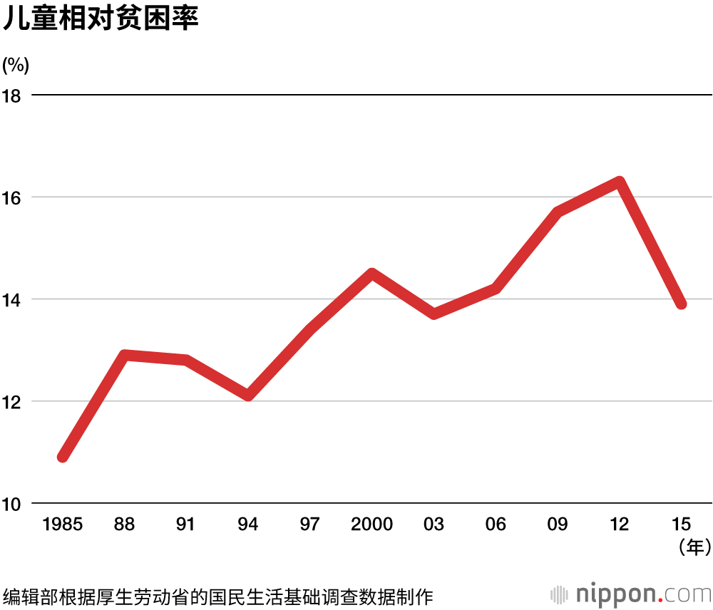 “儿童食堂”，最近一年猛增1400家，全国总数超3700