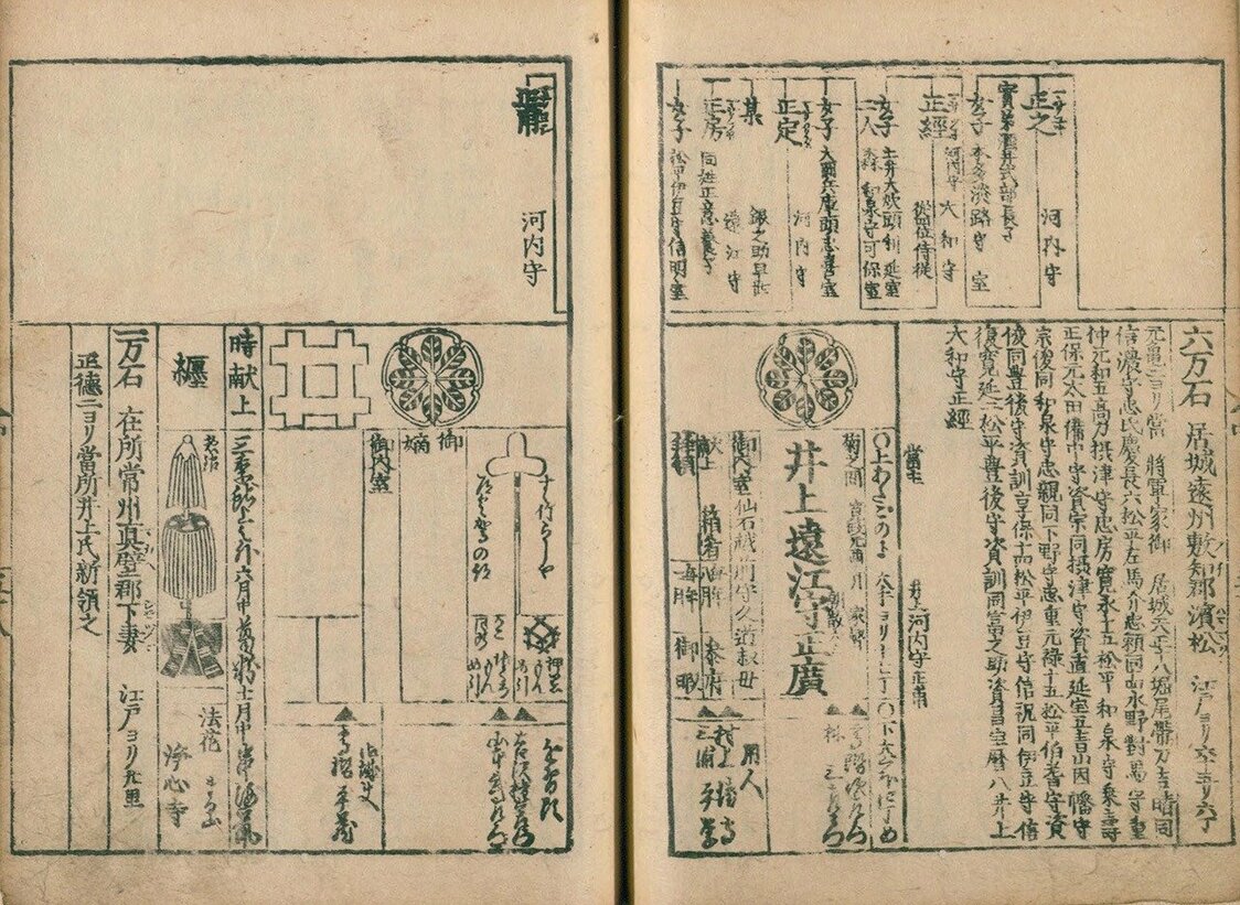 『寛政武鑑』の井上正広の箇所。武鑑とは大名の氏名・役職・藩庁・石高など記した江戸時代の出版物。家紋が掲載されているのがポイントで、江戸庶民は大名行列の旗にある家紋で、どこの諸侯かを識別した。国立国会図書館所蔵