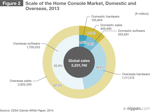 Video Games: A Winning Strategy for Japan