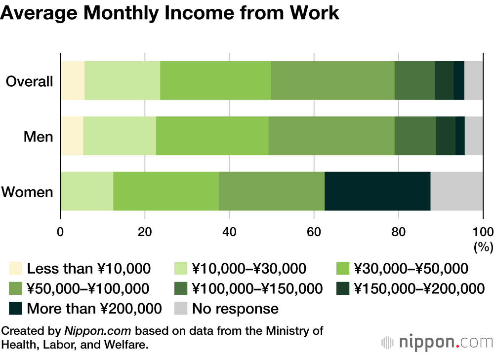 Survey Finds 40% of Japan’s Aging Homeless Want to Continue Living the Same Way