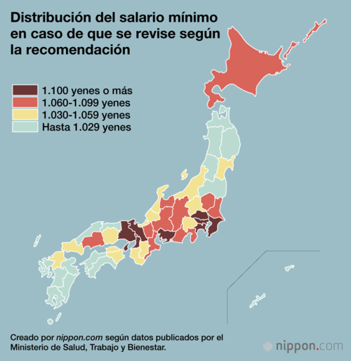 Distribución del salario mínimo en caso de que se revise según la recomendación