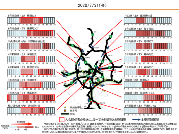 東京都公佈的「大會運輸影響度地圖」(截至2019年6月15日)顯示的、在不採取任何交通對策的情況下,2020年7月31日的首都高速交通預測情況。除深夜和淩晨外,其他時段均被代表擁堵的紅色染成了一片