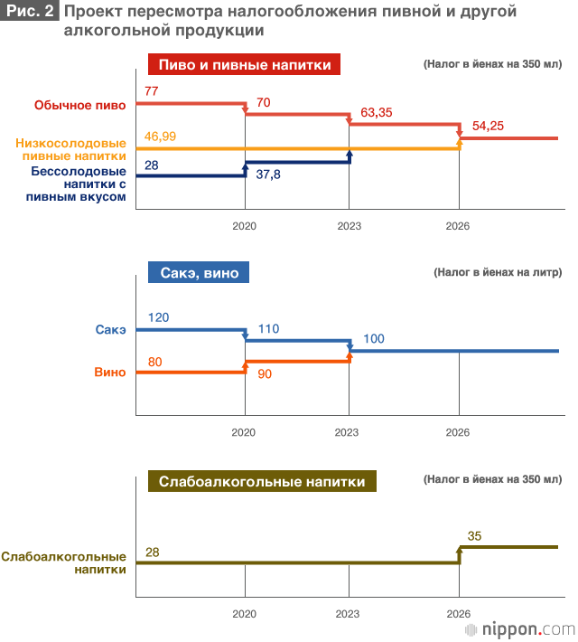 Поправки в налоговую систему 2017 года: откладывание реформы подоходного налога и стимул к реорганизации деятельности предприятий