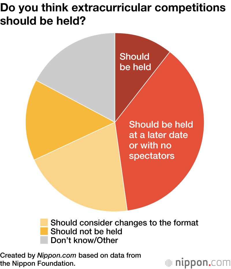 High Schoolers’ Opinions on Japan’s School Closures
