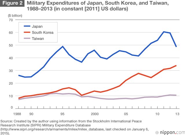 Japan and South Korea: Time to Build a New Relationship