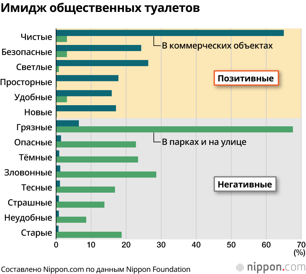 В Японии стремятся улучшить имидж общественных туалетов 