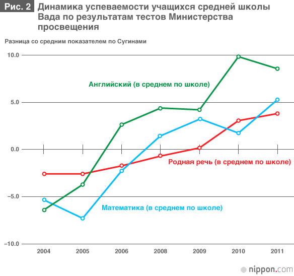 Японская система образования глазами директора средней школы