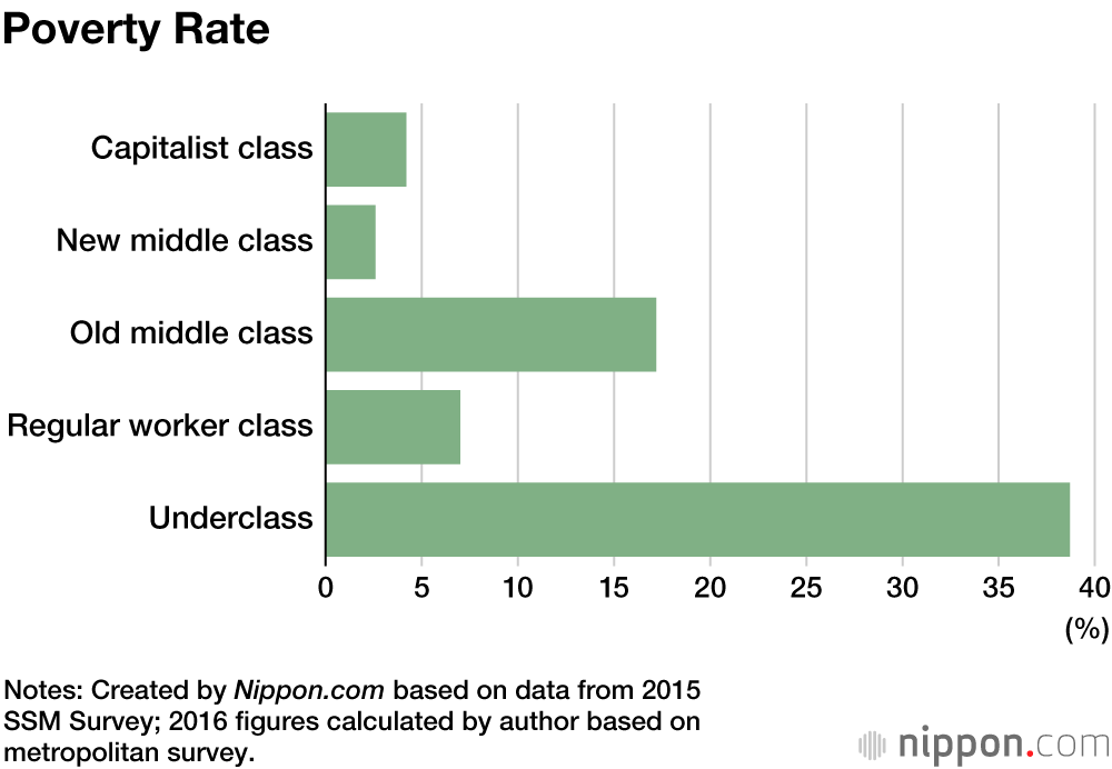 The Challenges Facing Japan’s Underclass