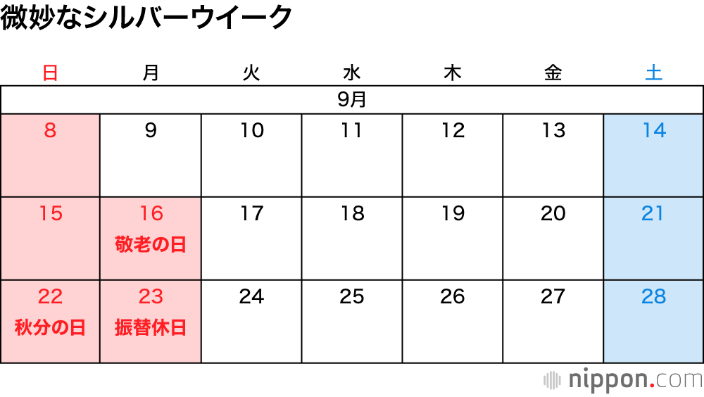 微妙なシルバーウイーク