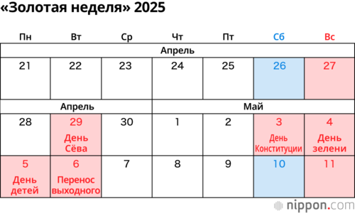 «Золотая неделя» 2025