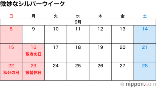 微妙なシルバーウイーク