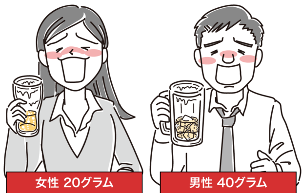 生活習慣病リスクを高める純アルコール量