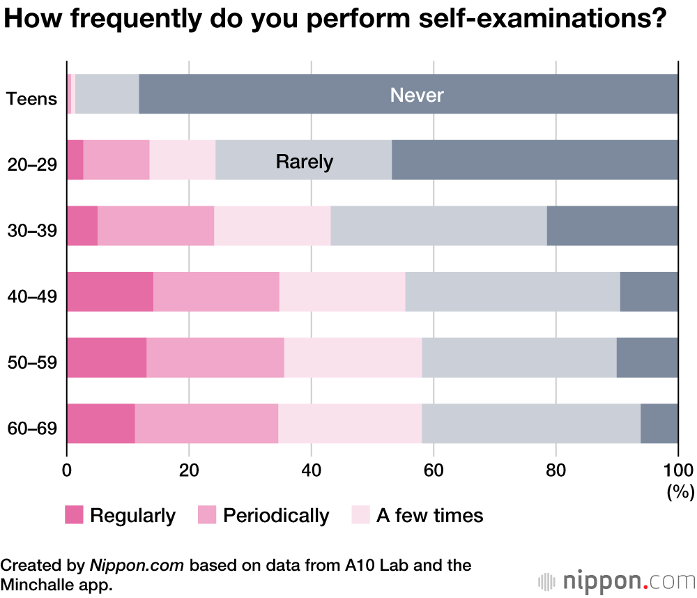 Breast Cancer Awareness: Japanese Recognize Importance of Early Detection While Understanding of Risk Factors Remains Low
