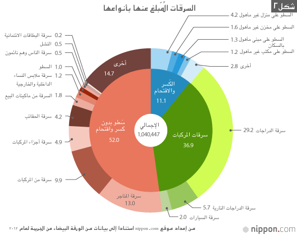 إلى أي مدى تعد اليابان بلداً آمناً؟