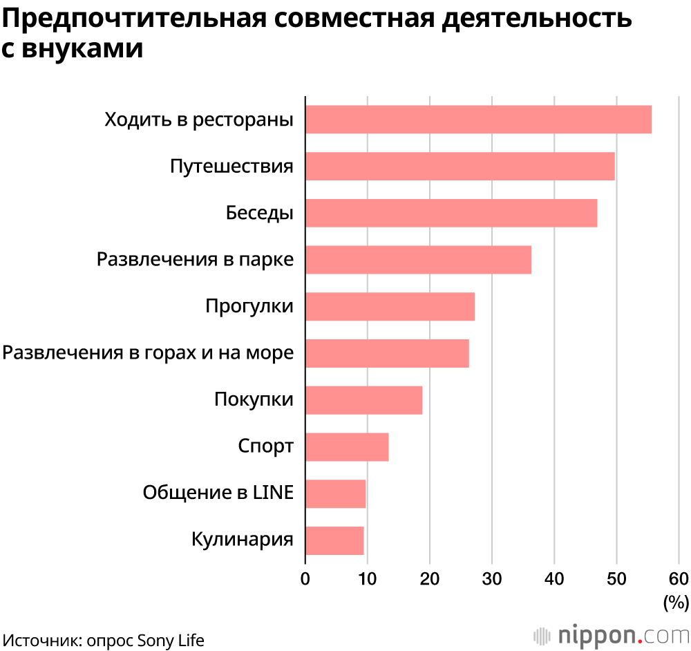 Снижение расходов на внуков: повышение налога и коронавирус наносят двойной удар 