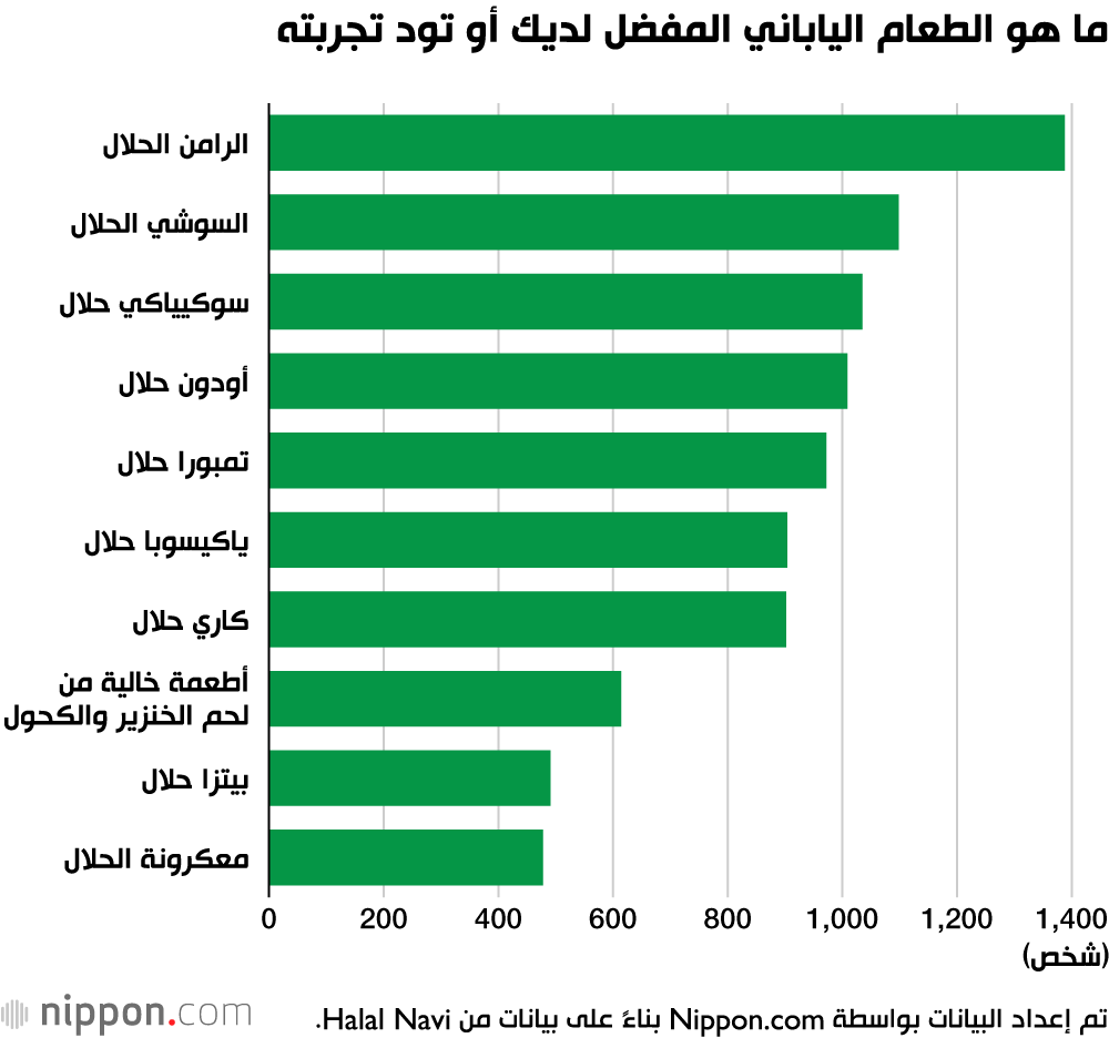 ما هو الطعام الياباني المفضل لديك أو تود تجربته
