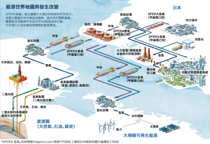 氫氣革命，改變能源結構——氫能源的應用之路