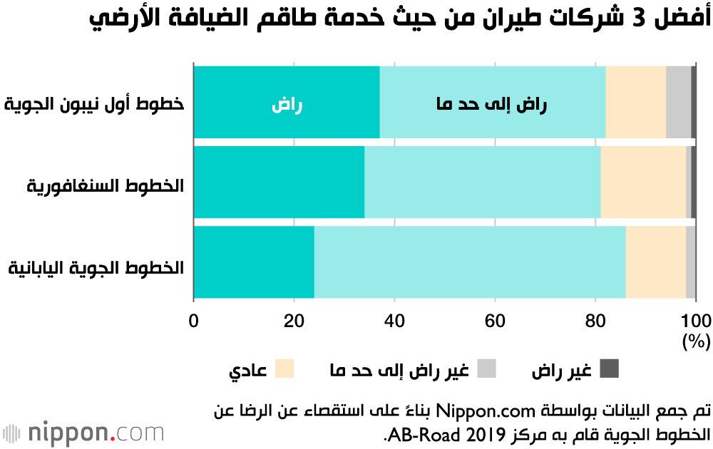 رغم المنافسة الشرسة: لهذا السبب حظيت شركات الطيران اليابانية بثقة ورضا الناس من كافة أنحاء العالم!