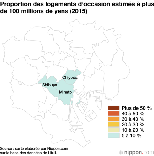 Proportion des logements d’occasion estimés à plus de 100 millions de yens (2015)