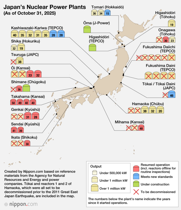 Japan’s Nuclear Power Plants
