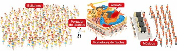 nebuta