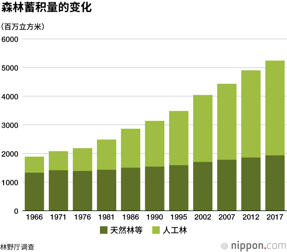 日本的森林：森林覆盖率在发达国家中排名第二