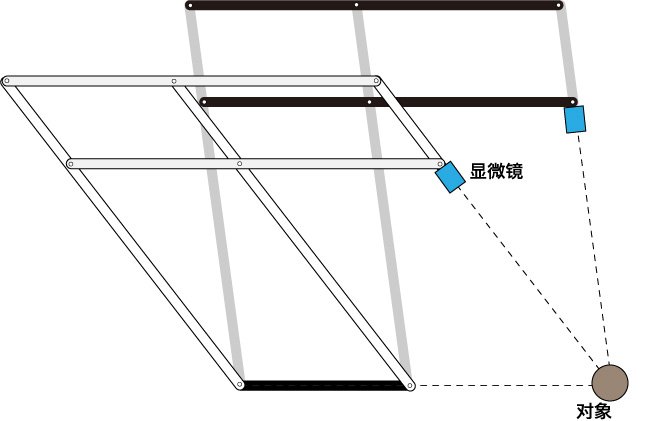 若是平行四边形，无论如何移动，至对象的距离和角度都不会改变