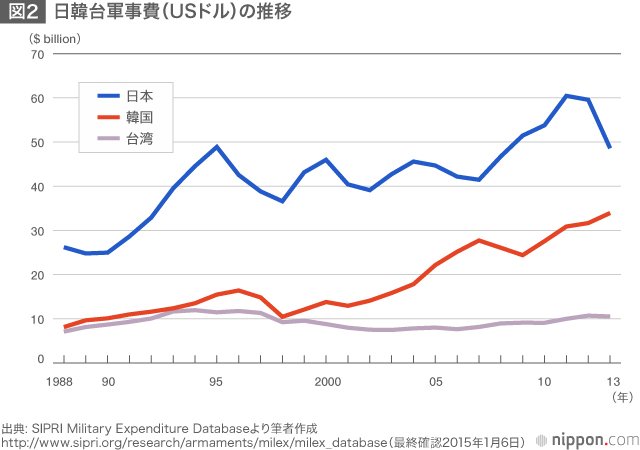 国交正常化後50年—「フラット化」する世界の縮図としての日韓関係
