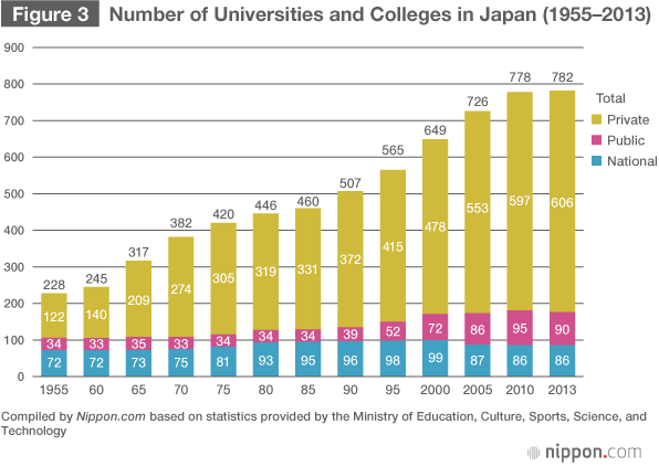 Globalization and Higher Education Reforms in Japan: The Obstacles to Greater International Competitiveness