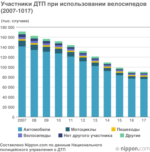 Велосипедисты и пешеходы: нужны ли новые правила использования смартфонов?
