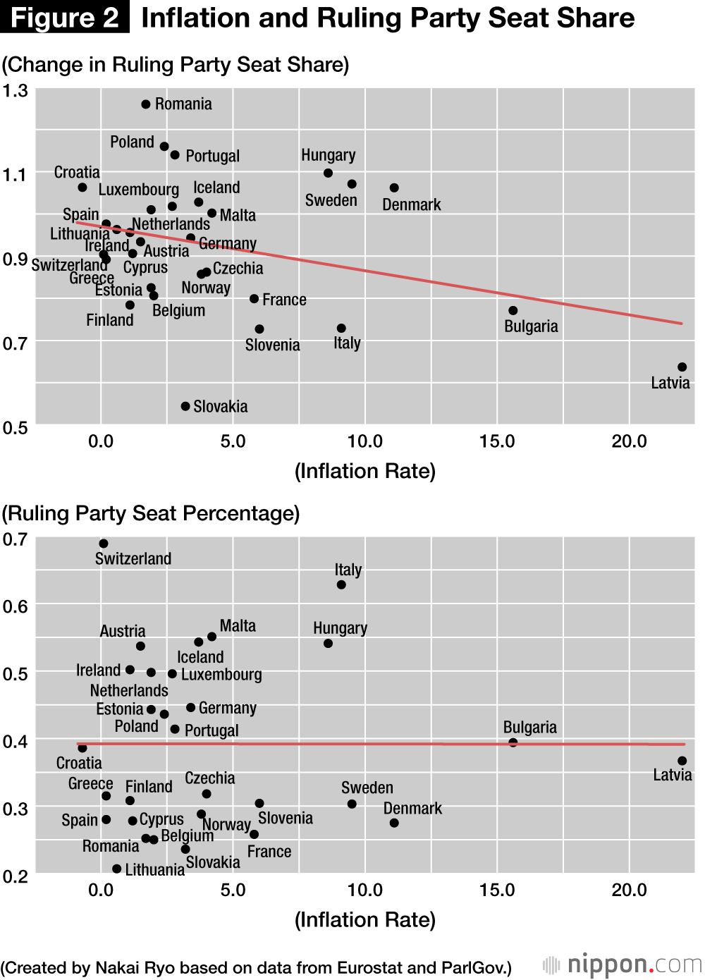 Figure 2: Inflation and Ruling Party Seat Share