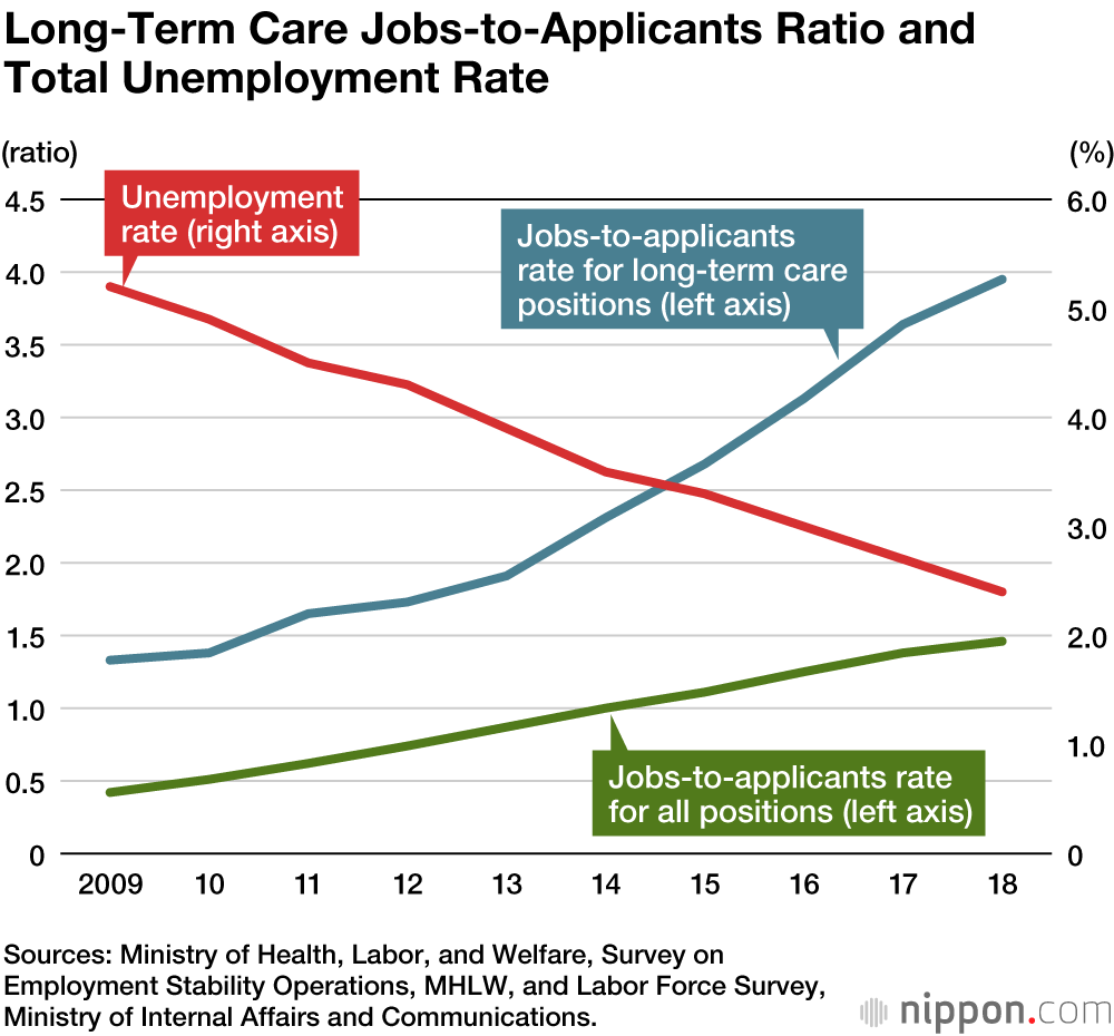 The Challenges Facing Japan’s Long-Term Care Services 