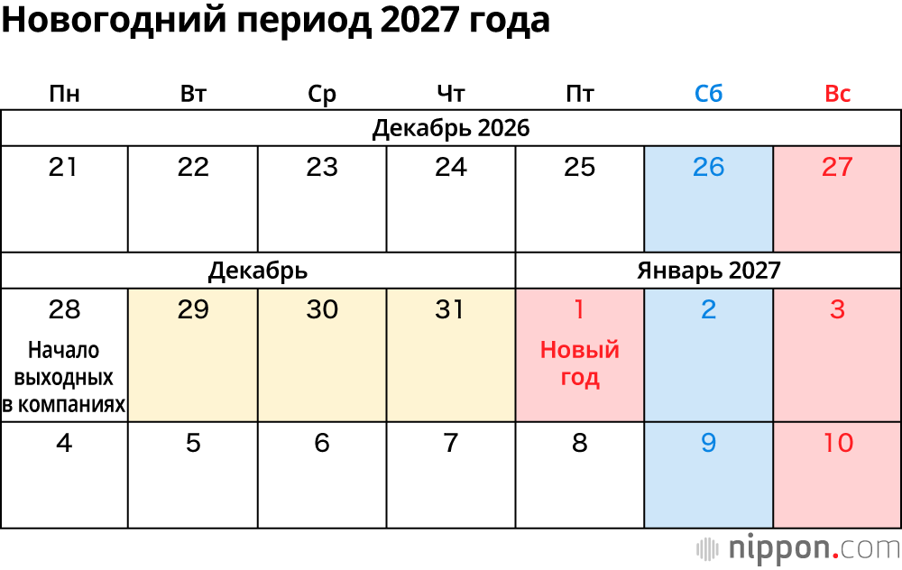 Новогодний период 2027 года