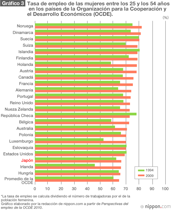 ¿Cambiará Japón si las mujeres participan más activamente en la sociedad?