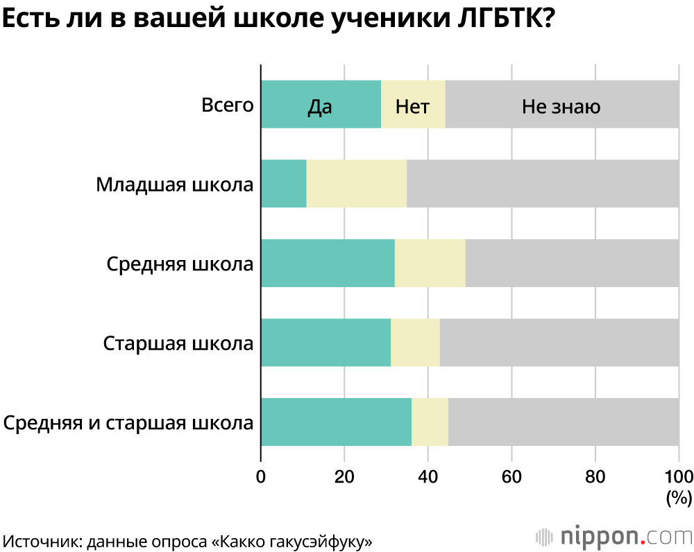 Гендер и школьная форма: 60% школ учитывают детей из числа ЛГБТК при выборе школьной формы