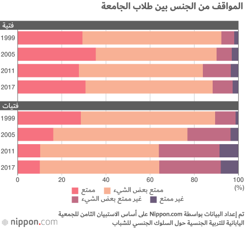 الفتور الجنسي يصيب شباب اليابان!