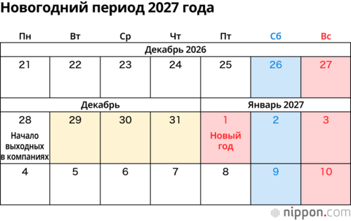 Новогодний период 2027 года