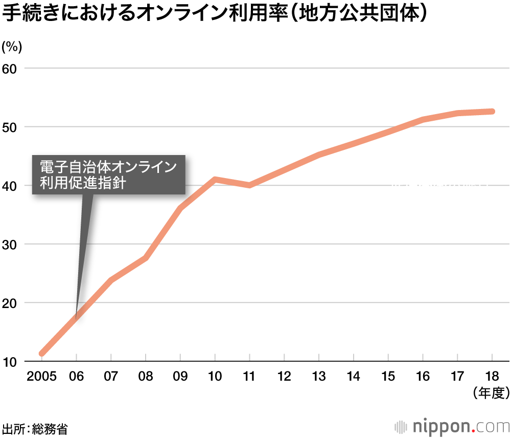 新設されたデジタル庁：国民生活を大きく変えられるか