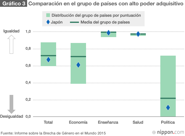 La brecha de género en Japón