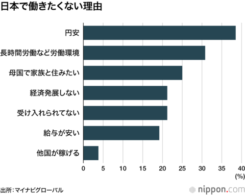 日本で働きたくない理由
