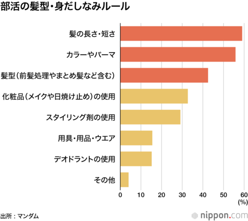 部活の髪型・身だしなみルール