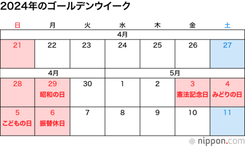 2024年のゴールデンウィーク
