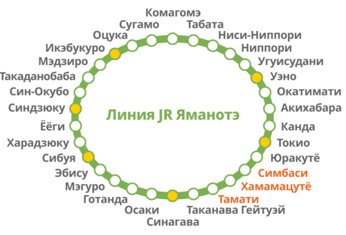 Станции кольцевой линии Яманотэ (© Pixta)
