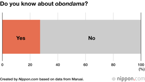 Do you know about obondama?